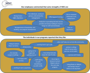 Walnut Street Center survey results
